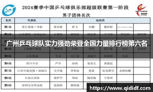 广州乒乓球队实力强劲荣登全国力量排行榜第六名