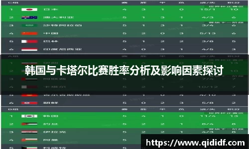 韩国与卡塔尔比赛胜率分析及影响因素探讨